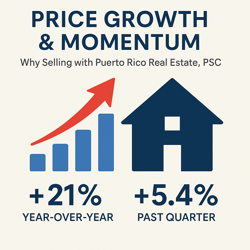 puerto-rico-price-growth-momentum-2025-selling-guide
